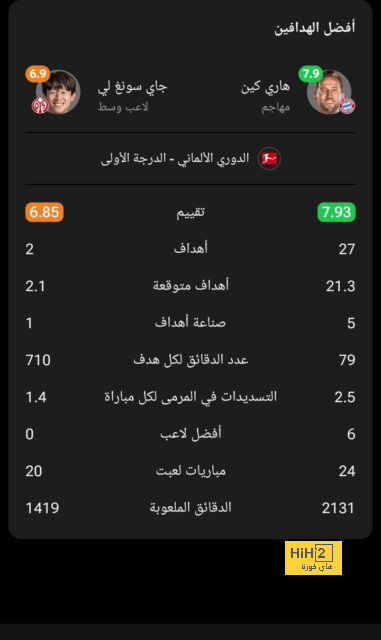 نتائج مباريات دوري الدرجة الأولى