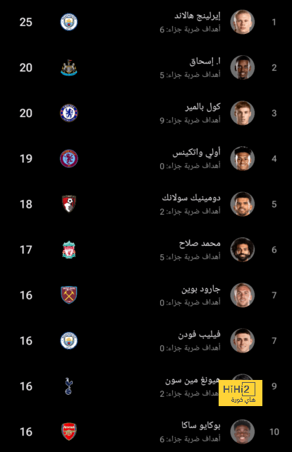 مواعيد مباريات دوري أبطال أوروبا