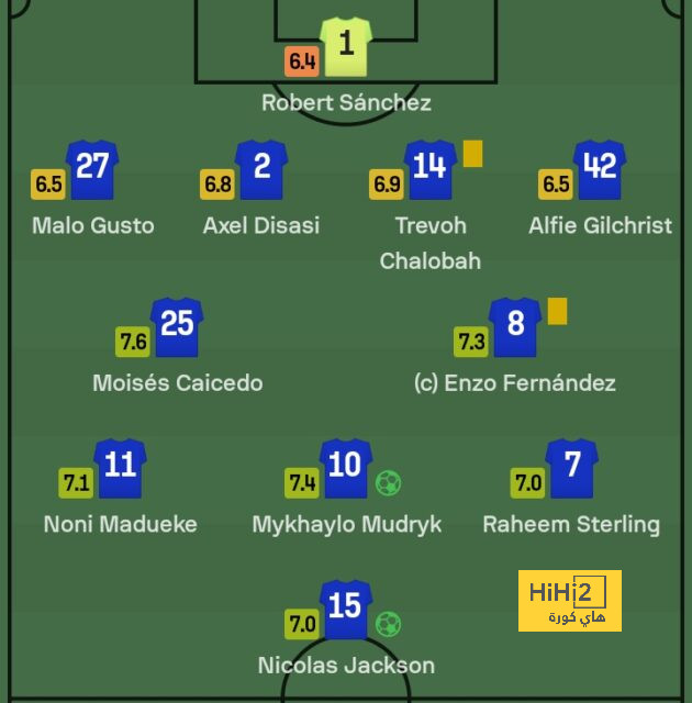 real sociedad vs las palmas