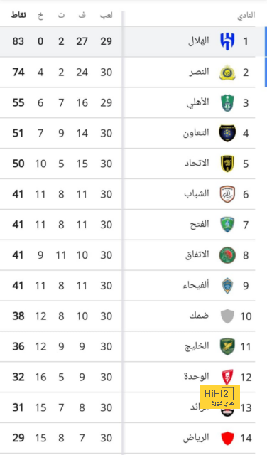 مان سيتي ضد مان يونايتد