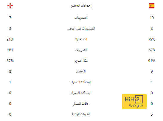 توقعات نتيجة نهائي دوري الأمم الأوروبية