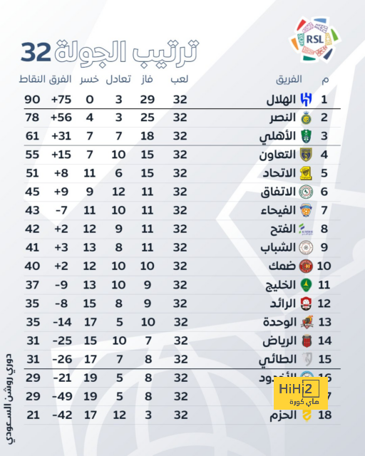 تشكيلة المنتخب الوطني الجزائري