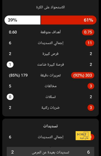 مواعيد مباريات كأس العالم القادمة