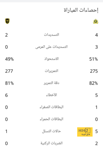 pak vs sa