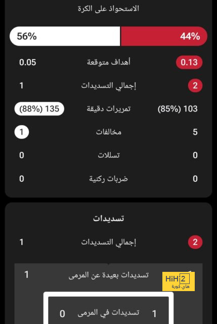 هدافي دوري المؤتمر الأوروبي