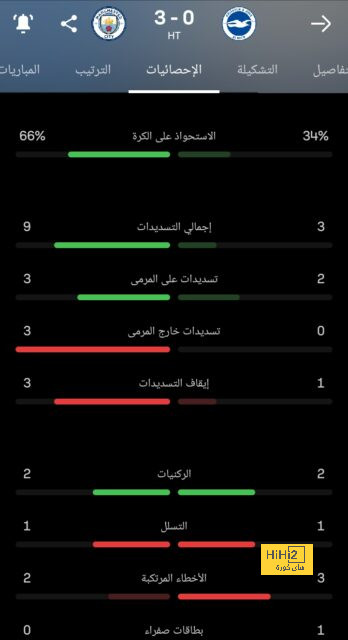 pak vs sa