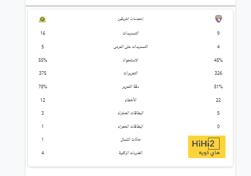 قائمة هدافي الدوري الإسباني