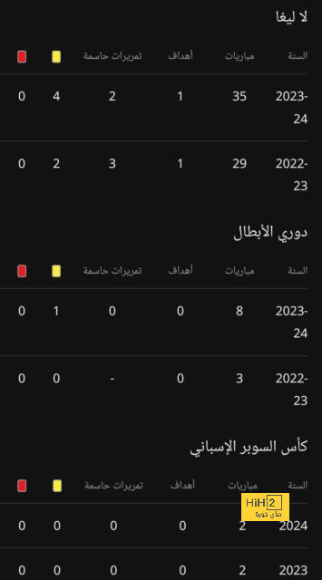 أهداف مباريات كأس العالم 2022