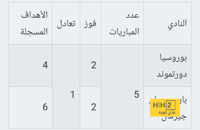 توقعات مباريات الأسبوع