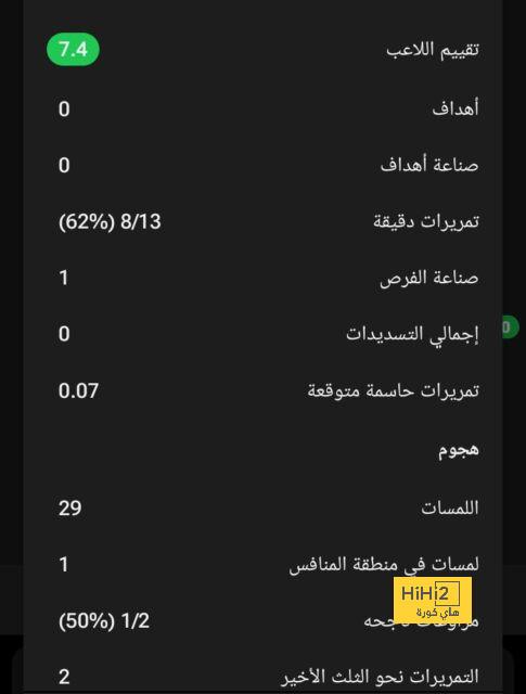 ترتيب مجموعات دوري أبطال أوروبا