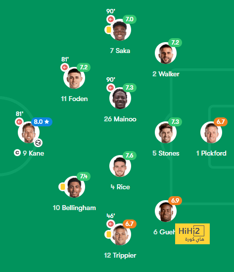 ترتيب مجموعات دوري أبطال أوروبا