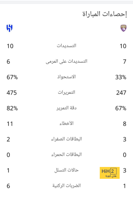 مواجهات حاسمة في الدوري الإسباني