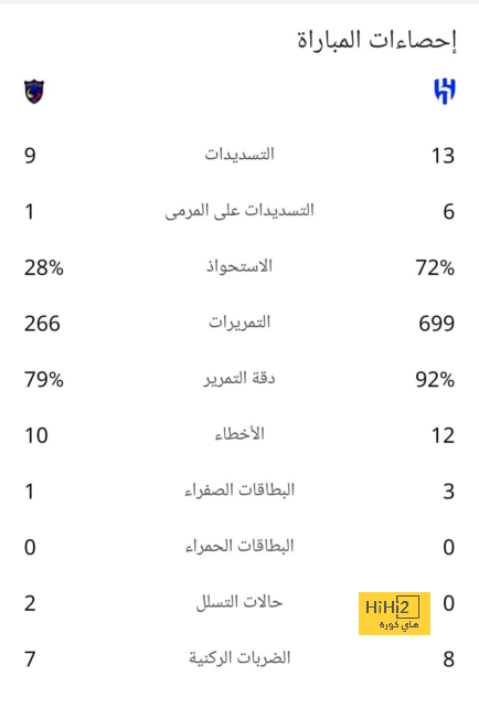 قائمة المنتخبات الفائزة بكأس العالم