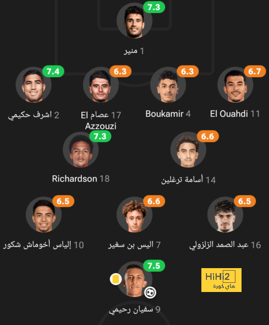 ترتيب هدافي دوري أبطال أوروبا