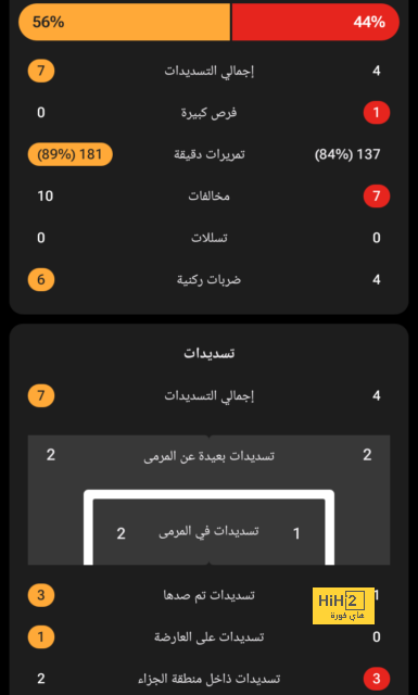 ترتيب الهدافين في دوري الأمم الأوروبية