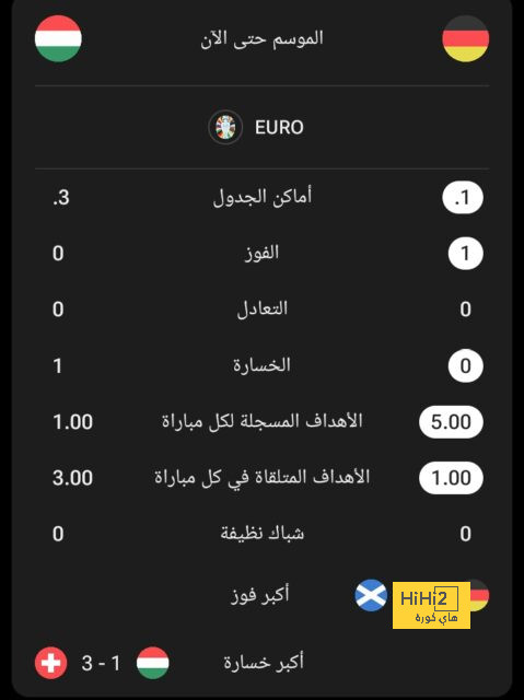 نهائي كأس العالم للأندية