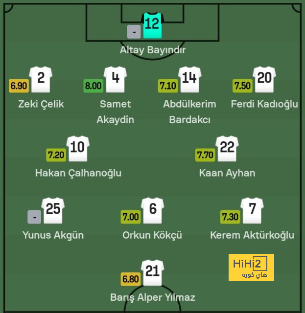 ترتيب هدافي دوري أبطال أوروبا