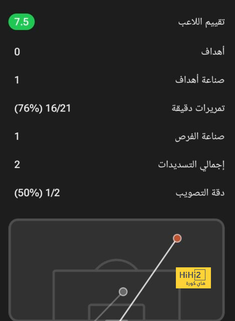 ترتيب الدوري الاسباني