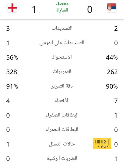 ترتيب الفرق في الدوري الألماني