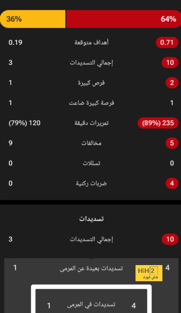 pak vs sa