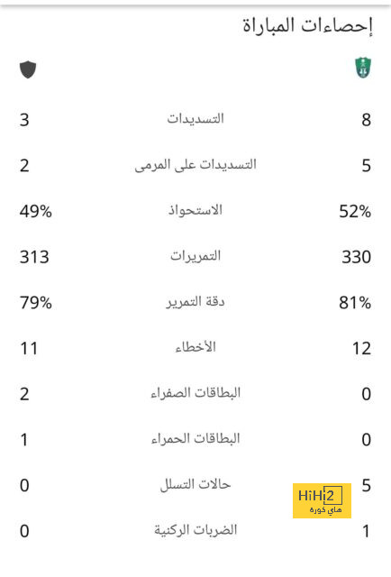 نتائج مباريات دوري الدرجة الأولى