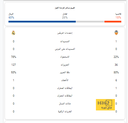 مواجهات حاسمة في الدوري الإسباني