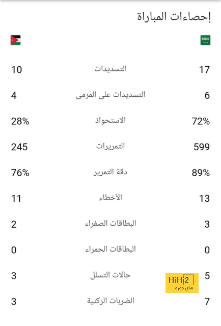 نتائج مباريات نصف نهائي كأس العالم