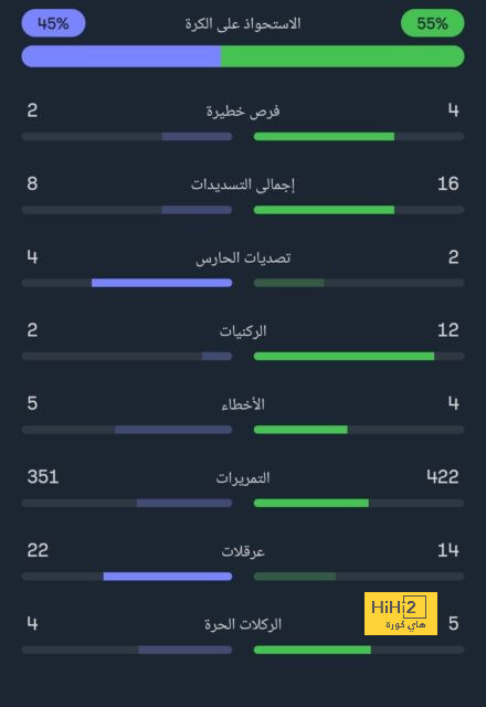 black bulls ضد المصري