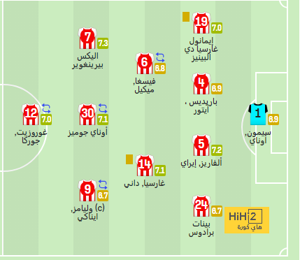 تحليل مباريات الدوري الإيطالي