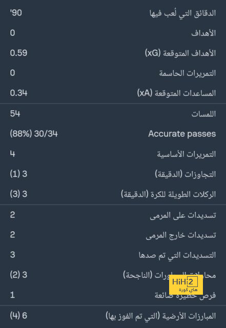 ترتيب هدافي دوري أبطال أوروبا