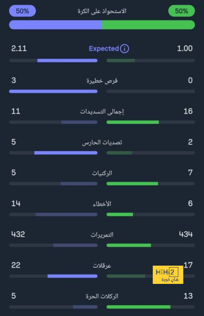 مواعيد مباريات كأس العالم القادمة