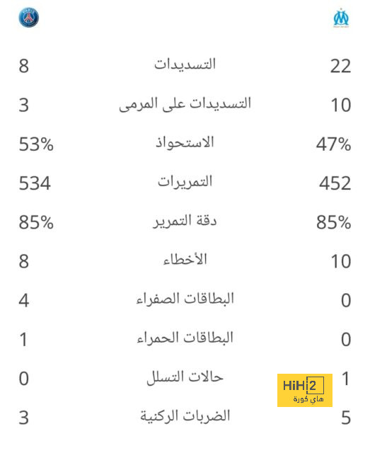 تحليل مباريات كأس العالم