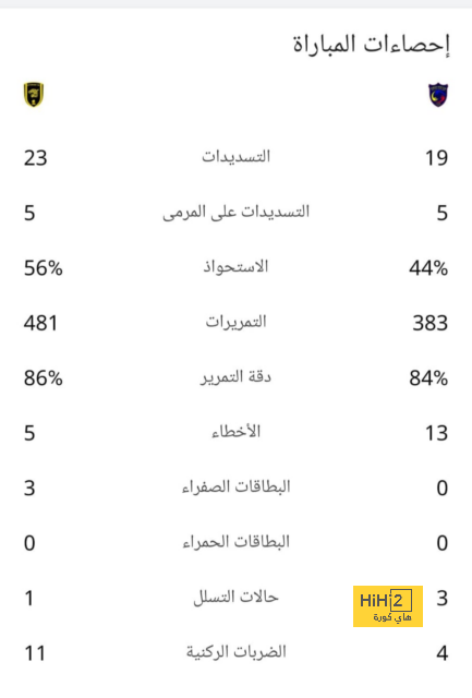 ملخص مباريات نصف النهائي