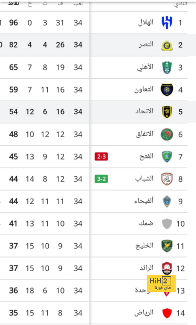 بث مباشر لمباريات الدوري الإنجليزي