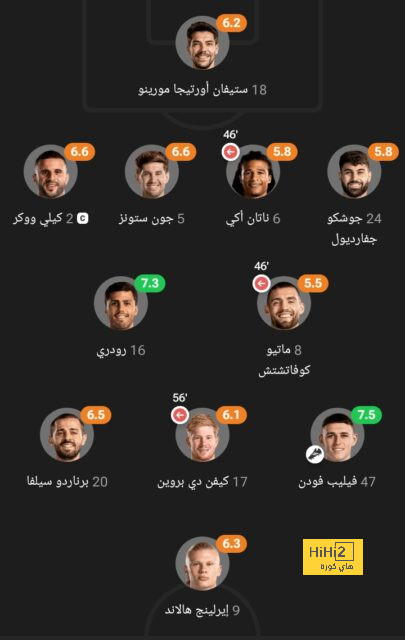 ترتيب الدوري الاسباني