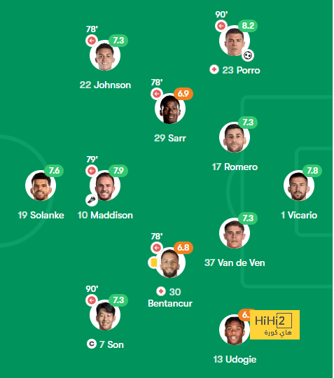 pak vs sa