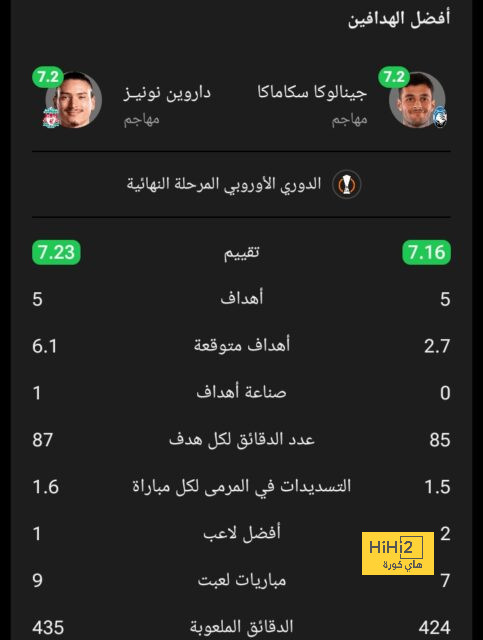 نتائج مباريات دوري الدرجة الأولى