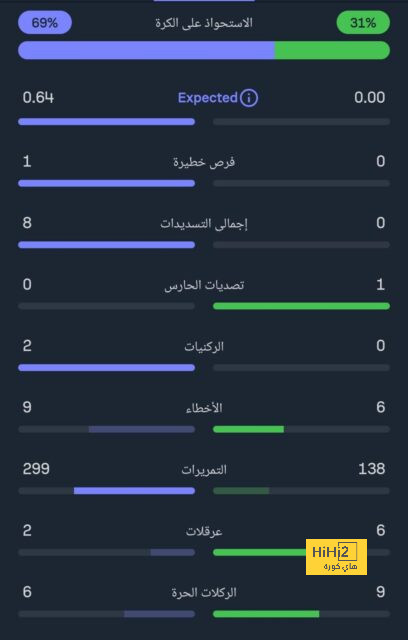 خيتافي ضد إسبانيول