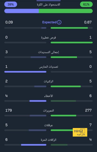 أقوى المباريات القادمة