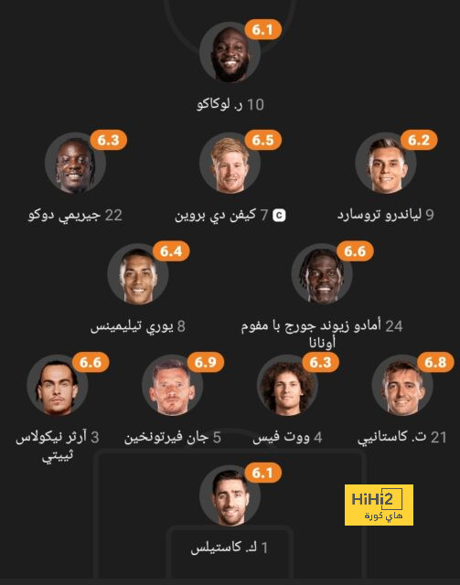 قائمة هدافي الدوري الإسباني