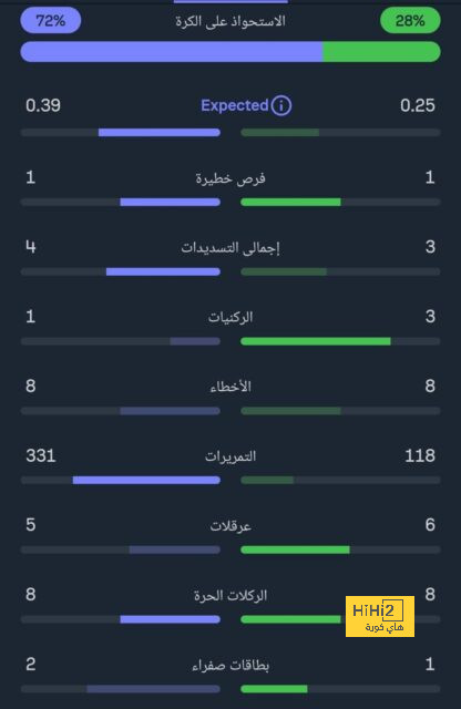 city vs united