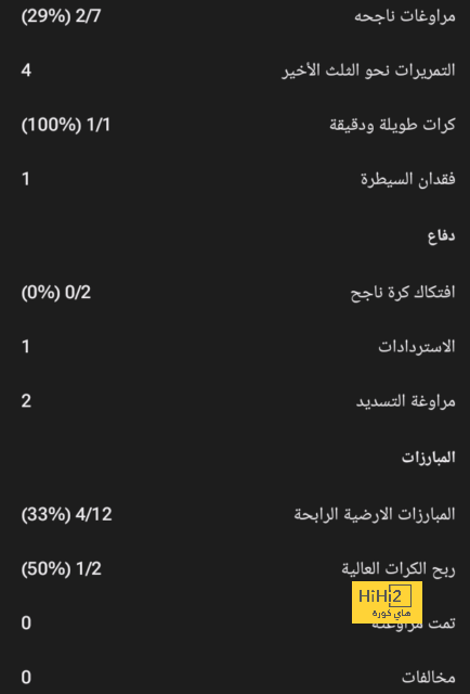 ترتيب هدافي كأس العالم