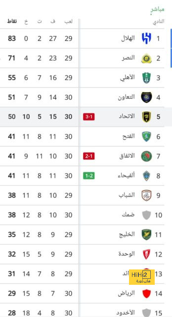 ترتيب الدوري الاسباني