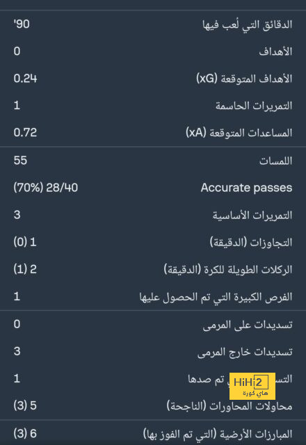 ترتيب هدافي دوري أبطال أوروبا