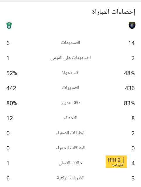 مباريات دور المجموعات