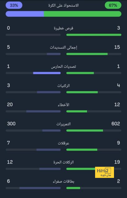 أقوى مباراة في الأسبوع