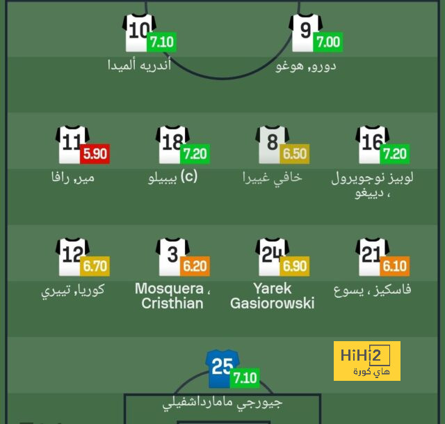 ترتيب مجموعات دوري أبطال أوروبا