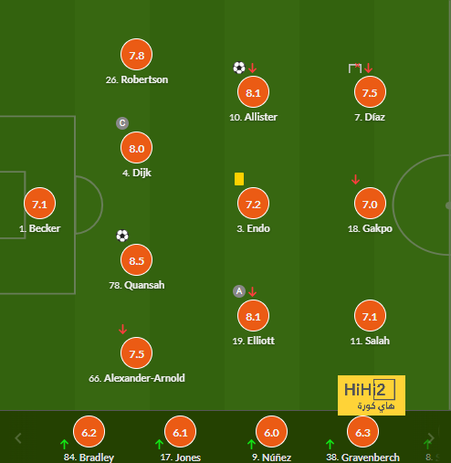 avs vs benfica