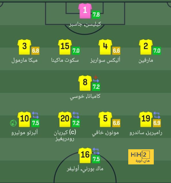 real sociedad vs las palmas