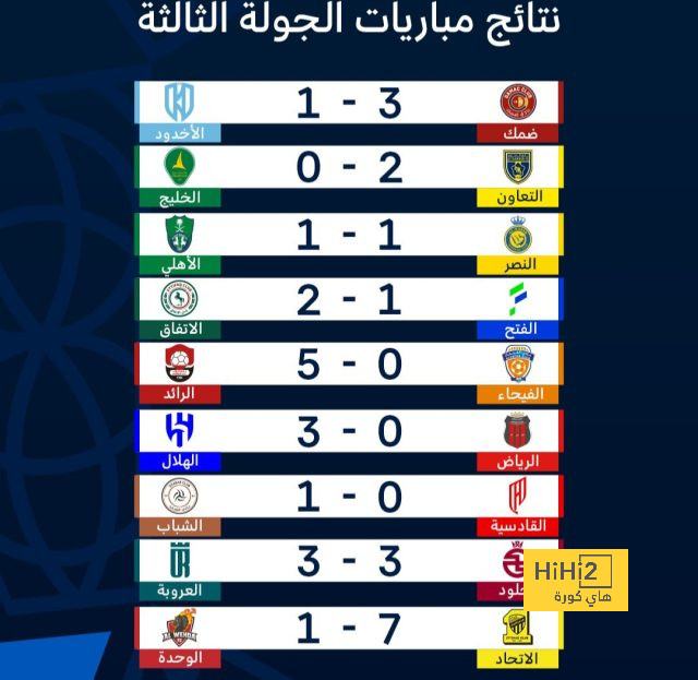 موعد انطلاق دوري أبطال آسيا